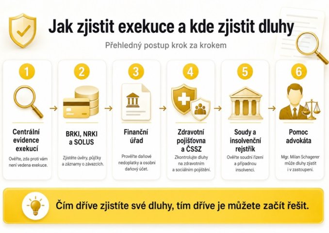 Průvodce, jak zjistit exekuce