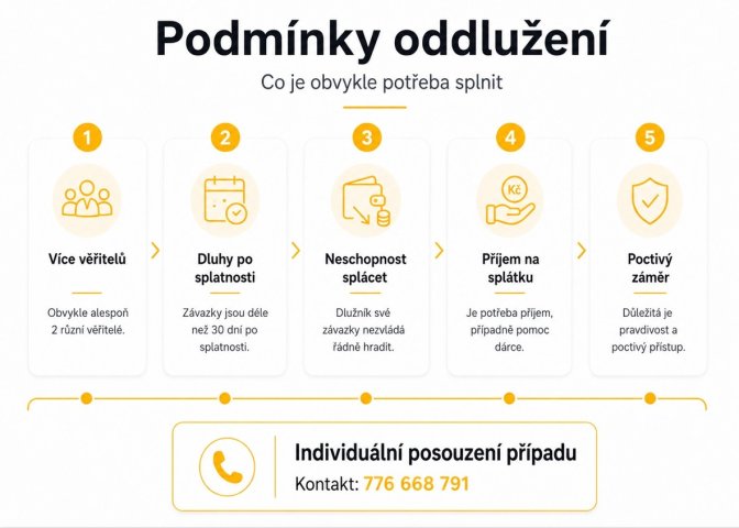 Podmínky oddlužení
