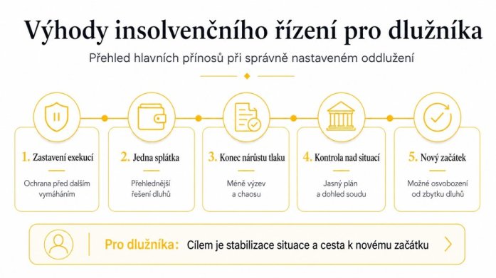 Výhody insolvenčního
řízení