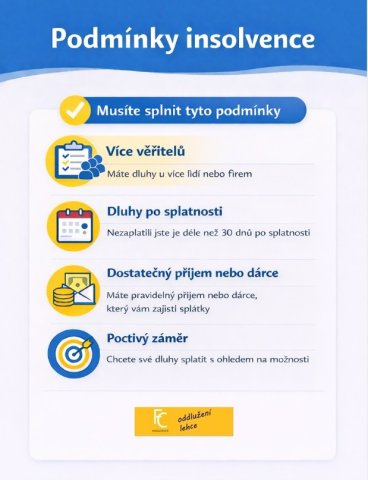 Infografika Podmínky insolvenc