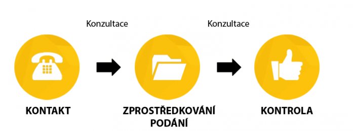 Průběh insolvence