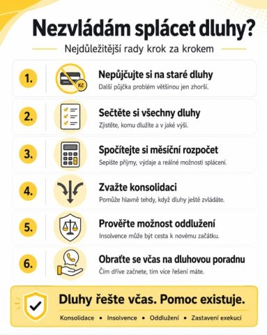 Návod, jak zaplatit dluhy